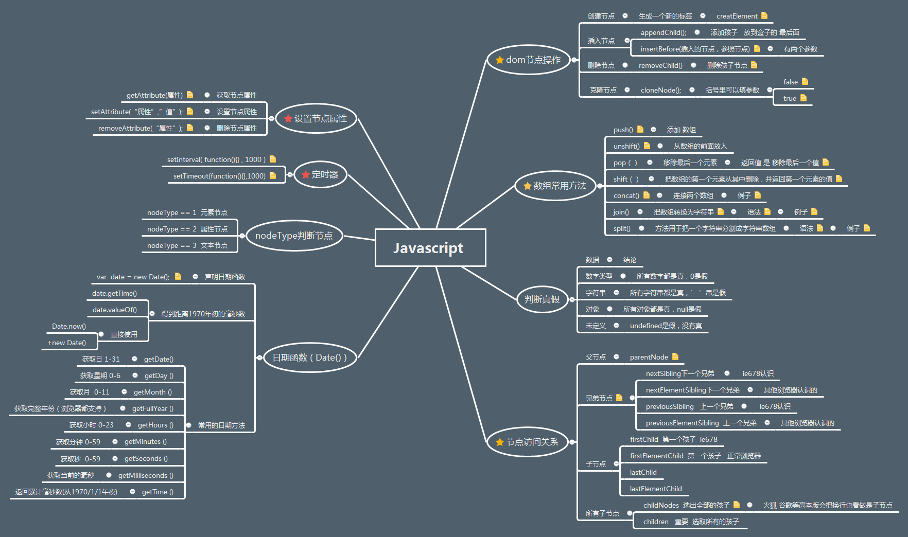 javascript高级JavaScript高级应用与深入理解-第1张图片