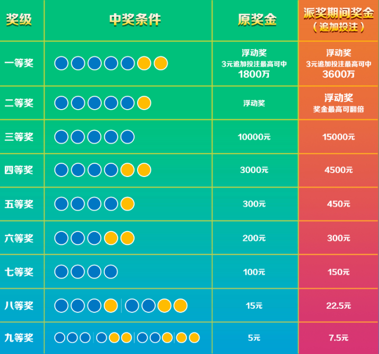 体育彩票结果大乐透中奖规则双色球体育彩票大乐透中奖规则解析-第1张图片