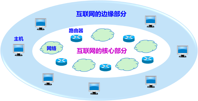 下载主机下载主机，便捷与安全的网络连接-第3张图片