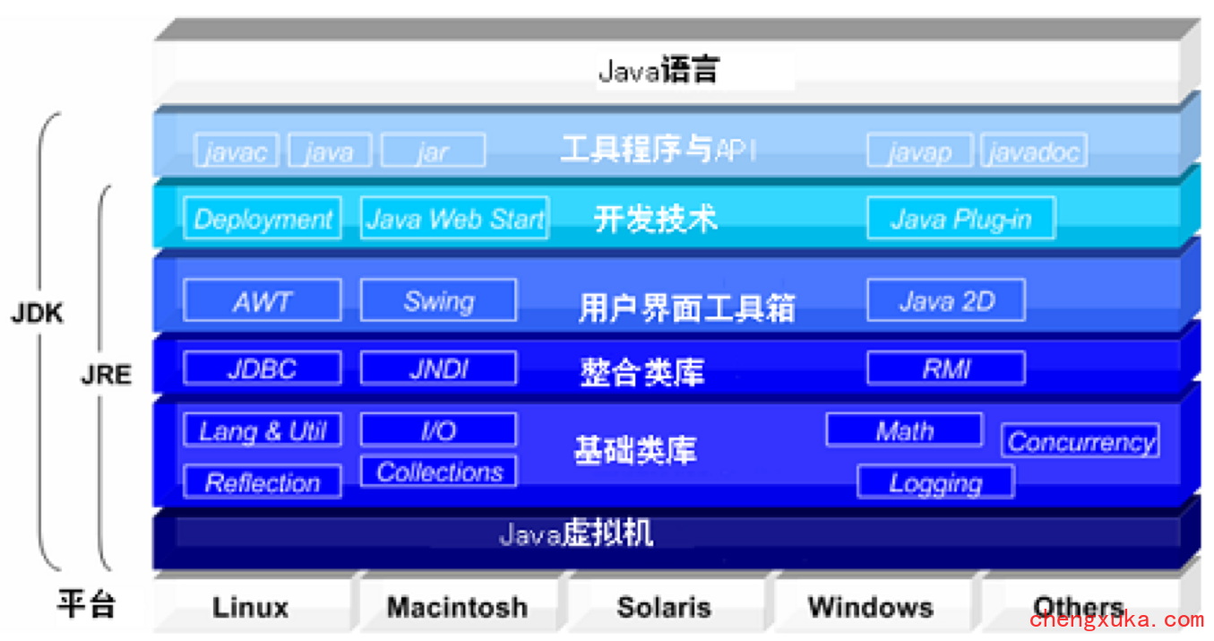 JAVA日本免费资源与应用场景-第3张图片