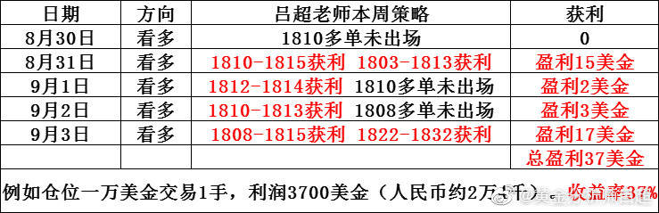 精准一肖，100%准确预测