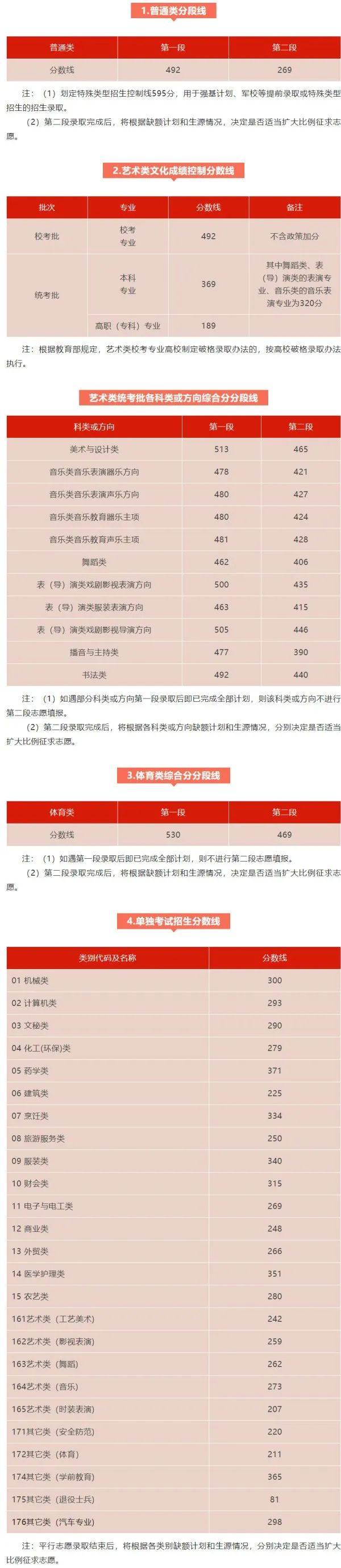 2020年高考分数线下降了吗?2020年高考分数线下降，机遇与挑战并存-第1张图片