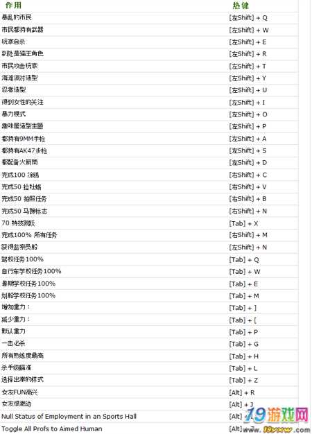 侠盗秘籍大全