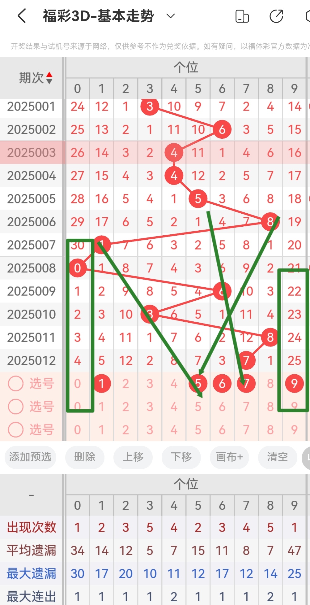 3d专业连线版走势图牛彩网3D专业连线版走势图分析