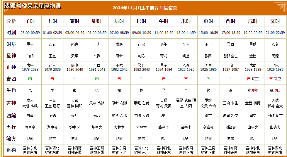 2024年1月黄道吉日查询