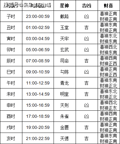 2024年1月黄道吉日查询-第2张图片