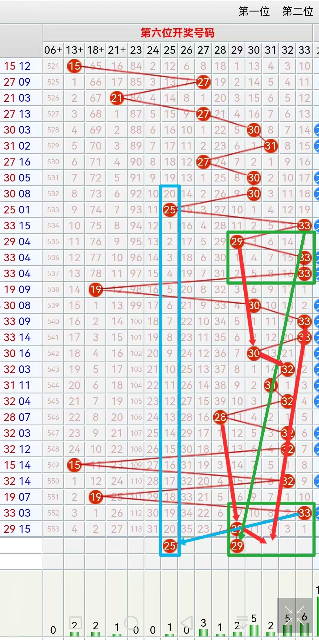 双色球66期预测专家最准确双色球66期预测文章