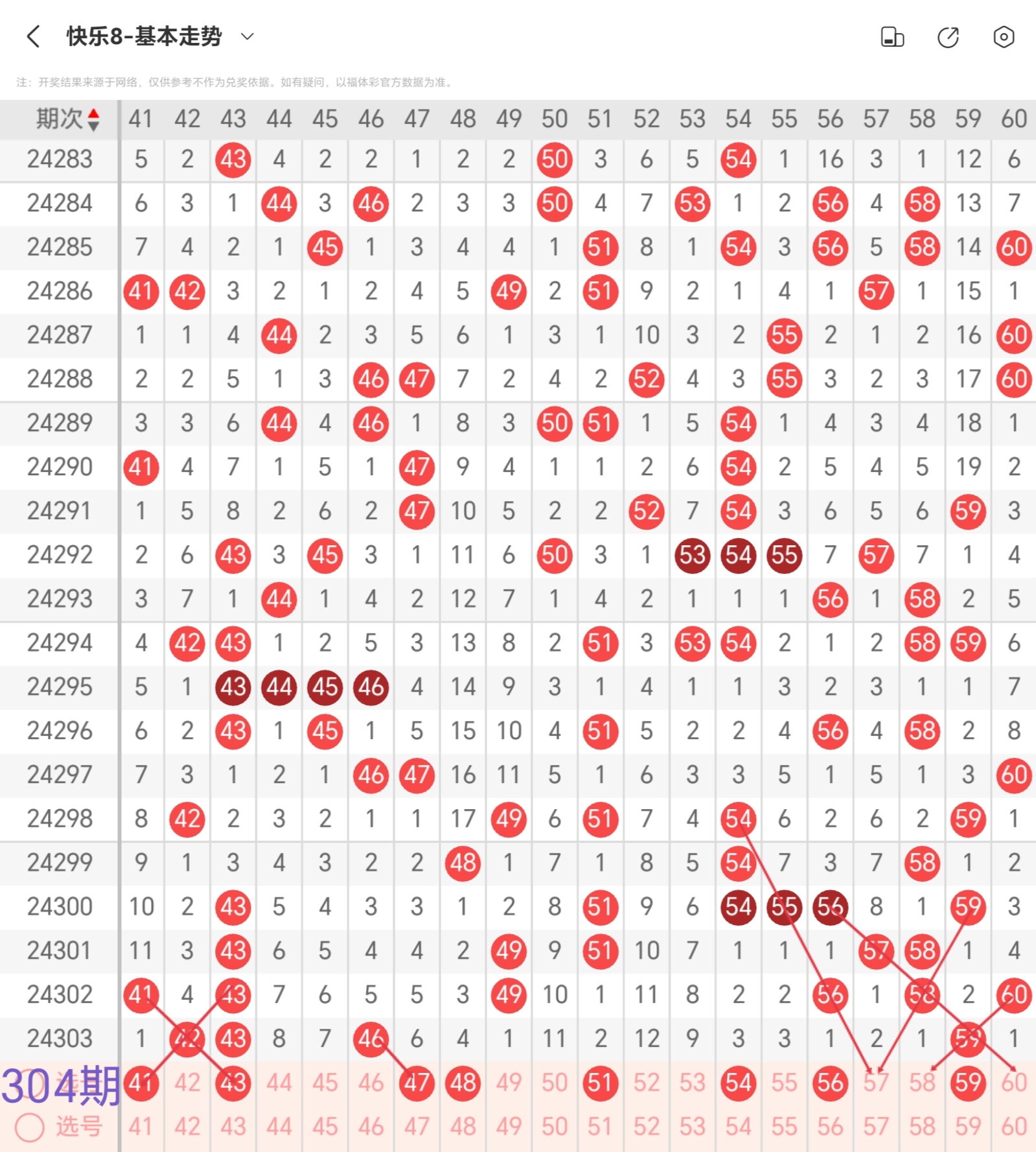 快乐8每日必出四码紫小莹排三快乐8每日必出四码