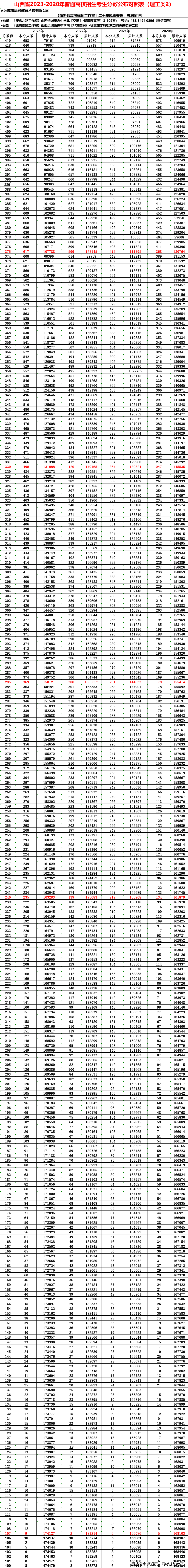 湖南省2022年高考一分一段表2022年高考一分一段表解析-第1张图片