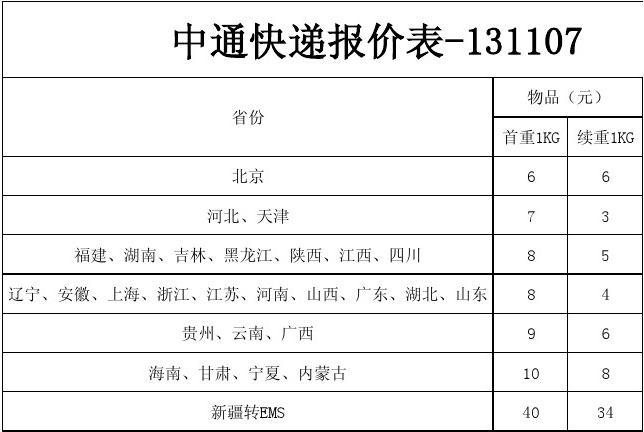 中通物流单号查询-第2张图片