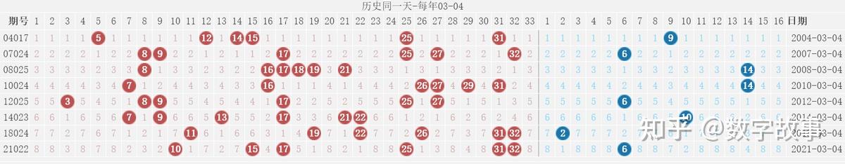双色球开奖号码公布结果查询双色球开奖号码公布-第1张图片