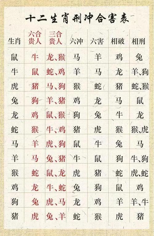 2024六会彩生肖卡对照表图片2024六会彩生肖卡对照表详解