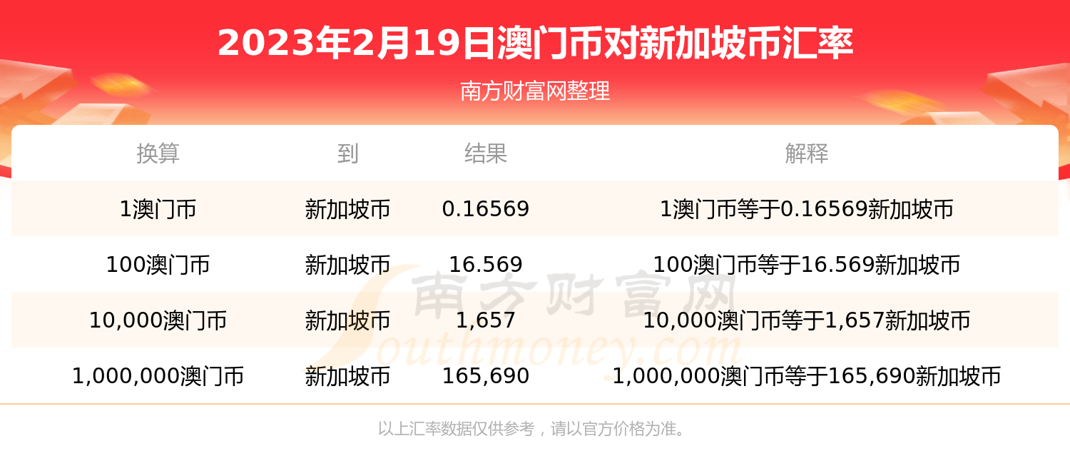 澳门2023开奖历史记录查询结果-第2张图片