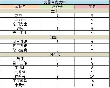 大唐无双升级技巧大唐无双升级攻略-第2张图片