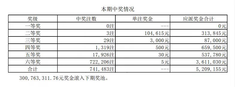 体彩七星彩历史开奖结果查询七星彩历史开奖结果查询-第1张图片