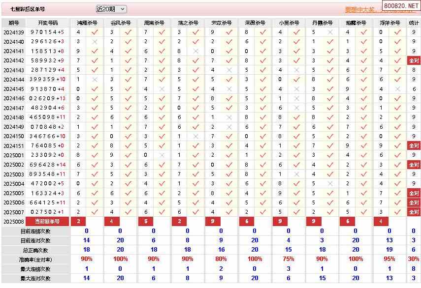体彩七星彩历史开奖结果查询七星彩历史开奖结果查询-第3张图片