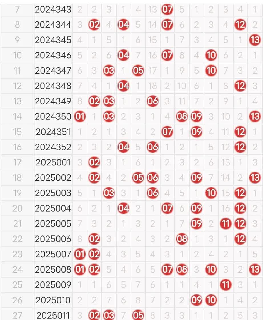 广东11选五5开奖走势图一定牛广东11选五5开奖走势图一定牛-第2张图片