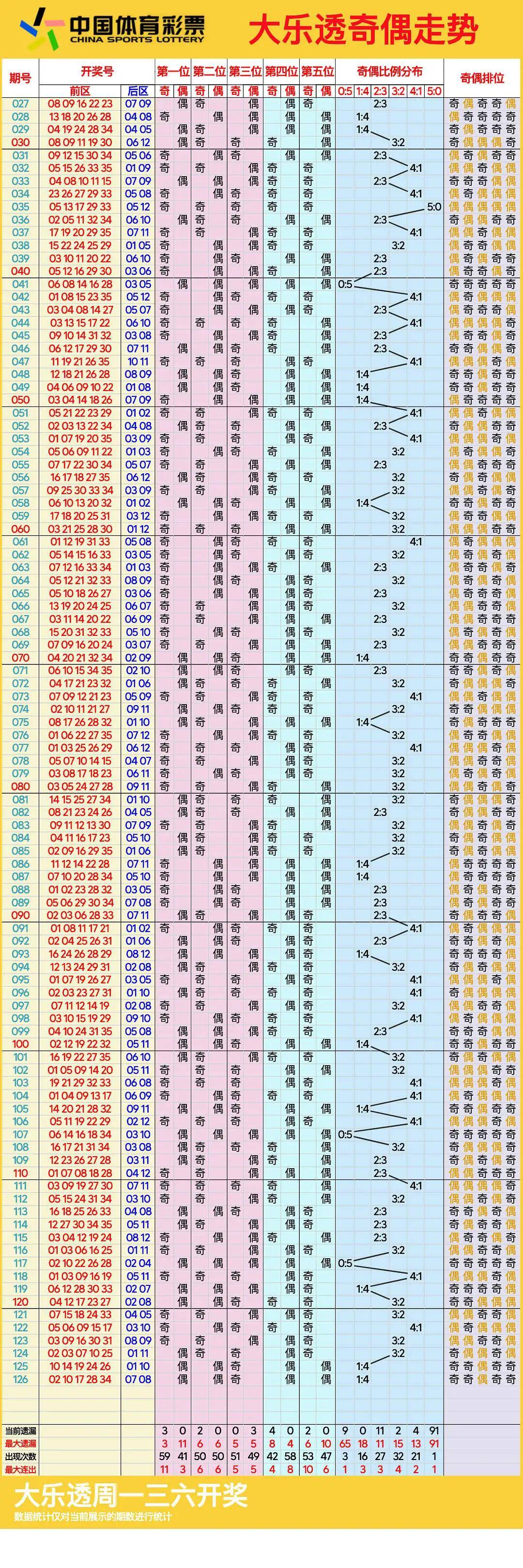广东11选五5开奖走势图一定牛广东11选五5开奖走势图一定牛-第3张图片