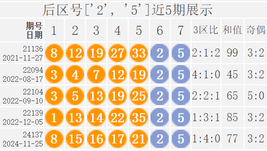 大乐透开l奖结果今天晚上大乐透开L奖结果揭晓-第2张图片