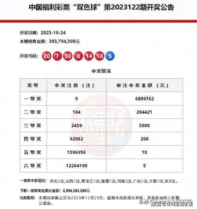 今晚双色球结果今晚双色球结果揭晓-第1张图片