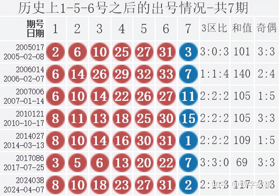 最新双色球开奖号码结果查询最新双色球开奖号码结果揭晓-第2张图片