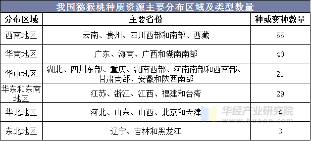 亚洲一线产区与二线产区分布图片-第2张图片
