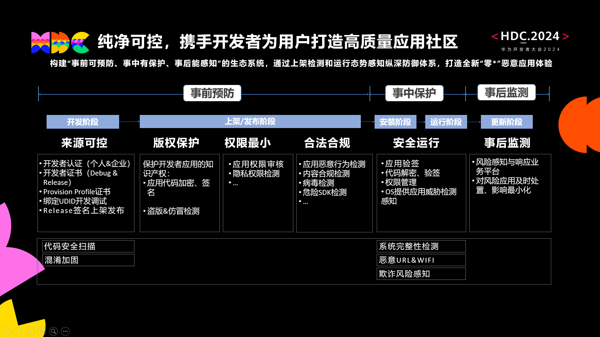 管家婆一句赢管家婆一句赢-第2张图片