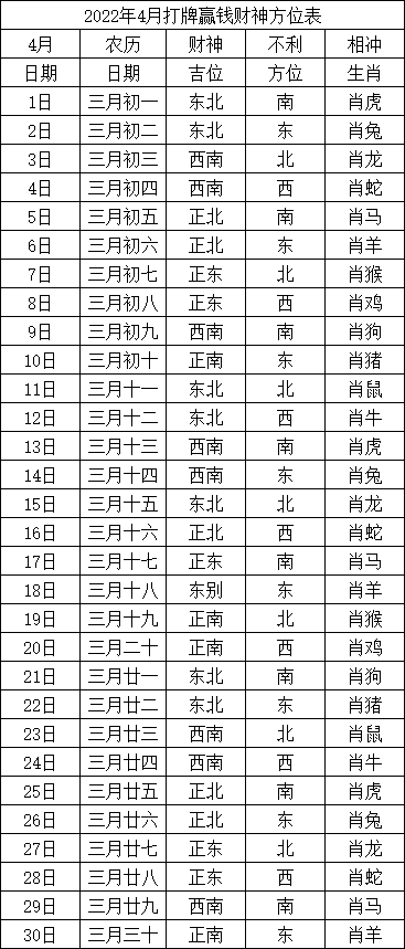 2019财神方位分析-第2张图片