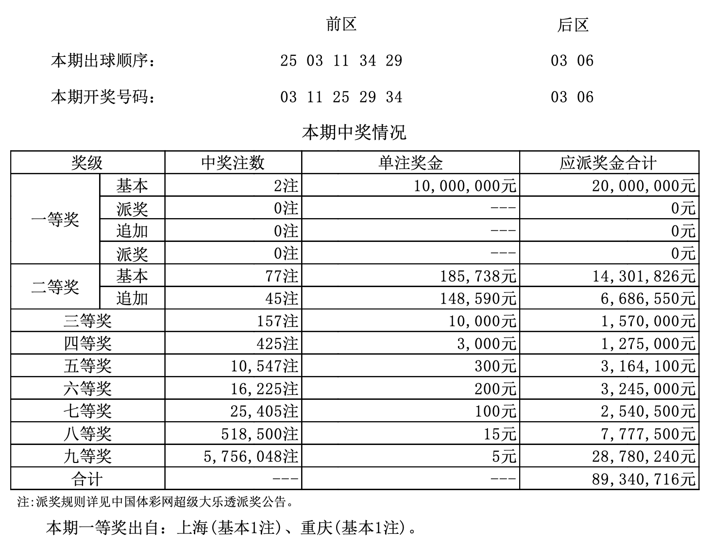 今期澳门开奖结果今期澳门开奖结果揭晓