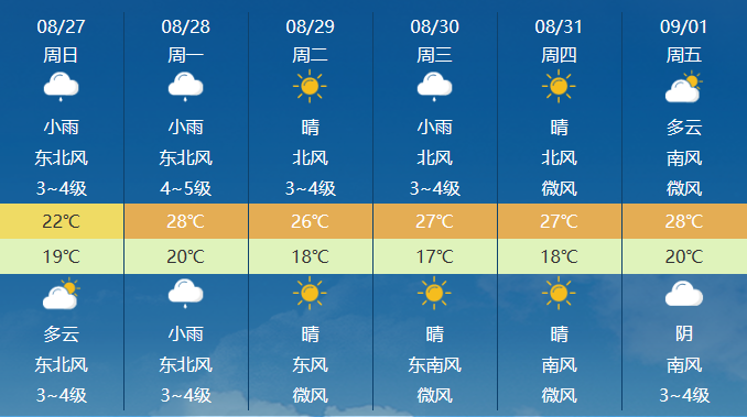 天气预告一个月天气预告，未来一周天气趋势预测-第1张图片