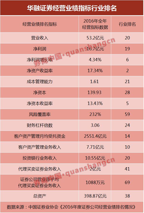 华融证券下载华融证券下载，便捷操作与注意事项-第2张图片