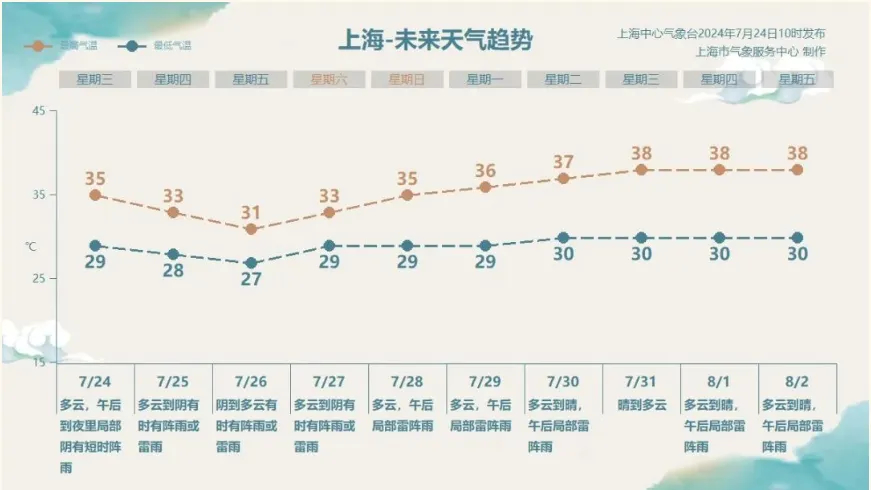 上海台风最新情况