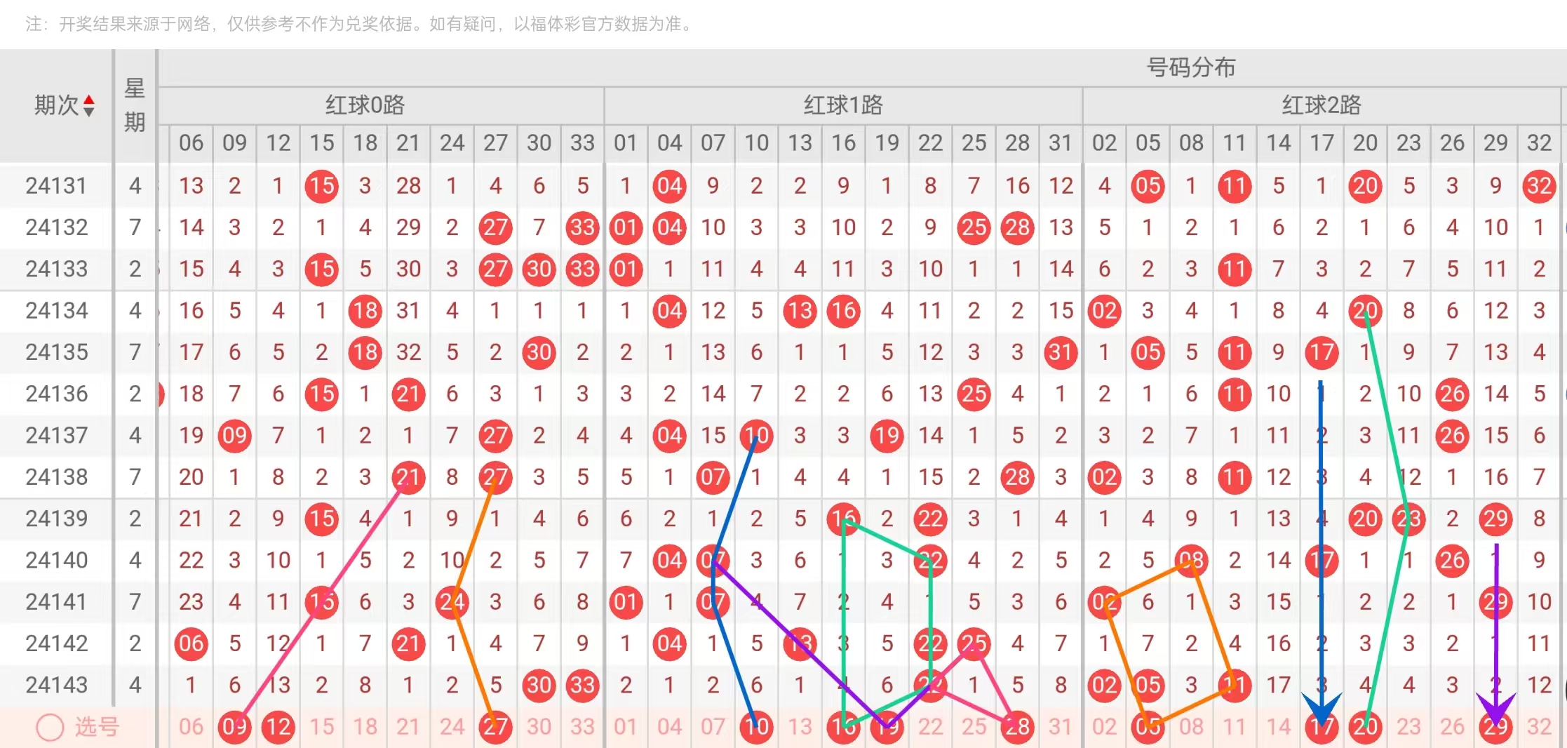 双色球号码分布图双色球号码分布图揭秘-第2张图片