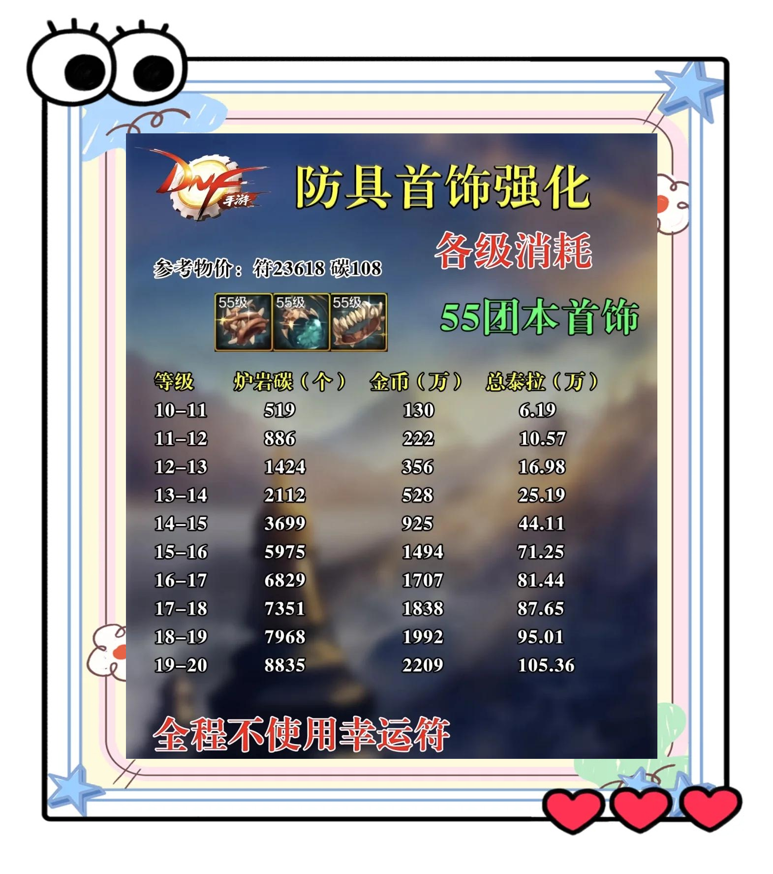 dnf传承升级强化最快的方法DNF传承升级攻略-第2张图片