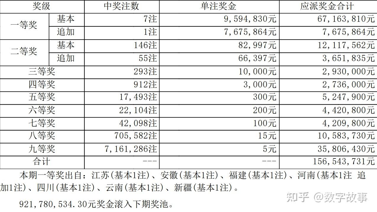 大乐透最新结果开奖号大乐透最新结果开奖号揭晓