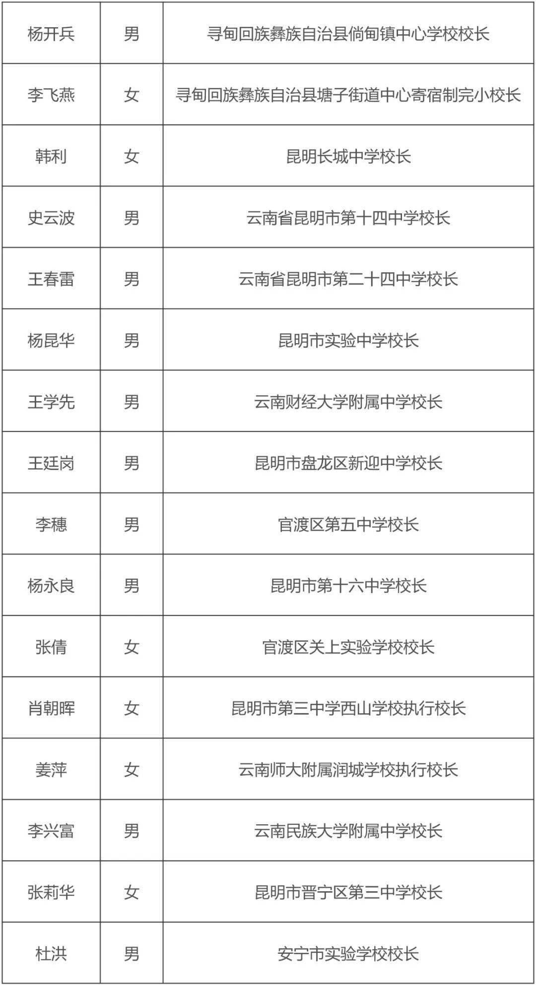 云南快乐十分走势图电视竖平板云南快乐十分走势图分析