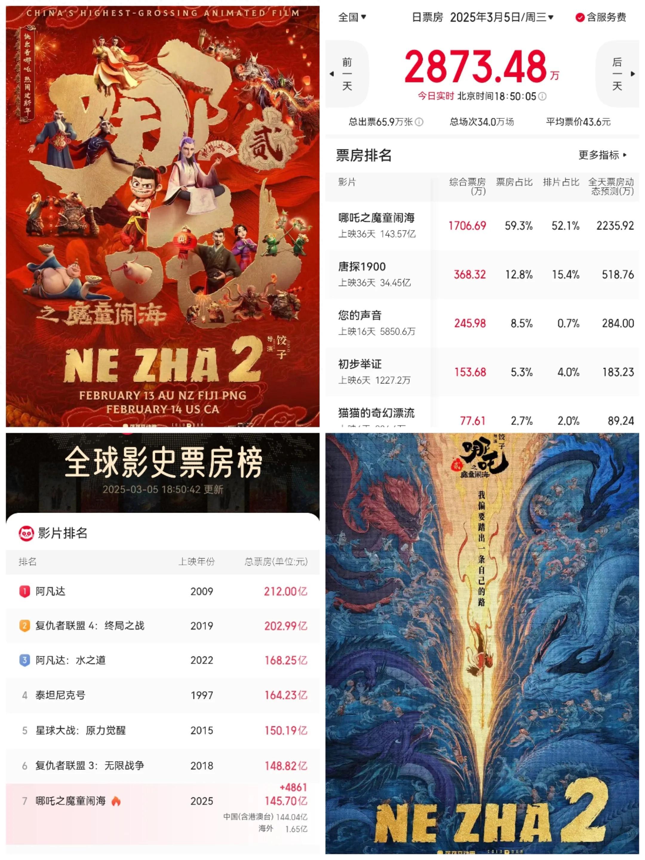 猫眼票房专业版，电影市场的深度洞察-第1张图片
