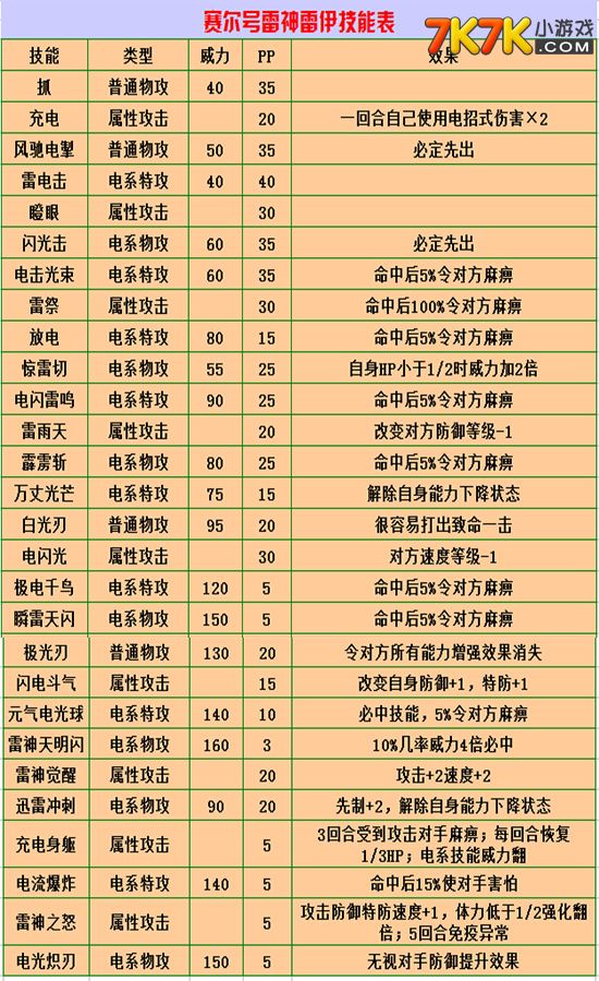 雷伊怎么超进化雷伊超进化攻略-第2张图片