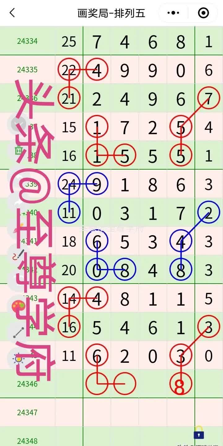 山东11选五走势图表山东11选五走势图分析-第1张图片