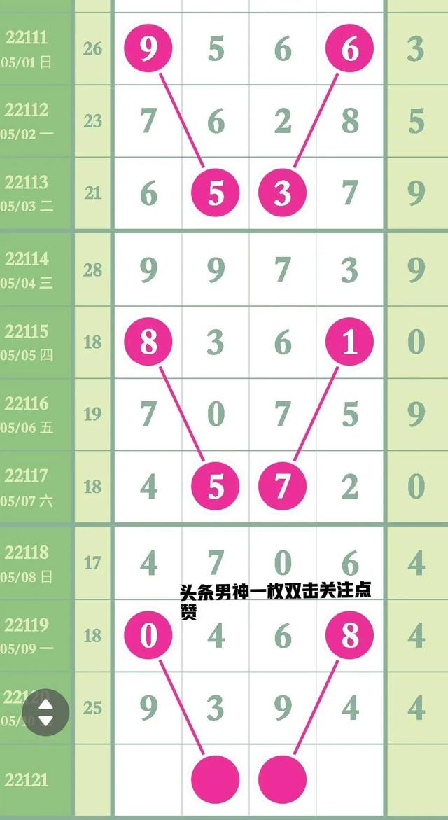 山东11选五走势图表山东11选五走势图分析-第2张图片