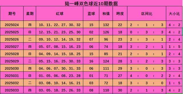 双色球33期预测双色球33期预测文章-第2张图片