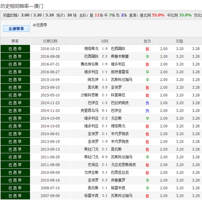 42923澳彩资料查询澳彩42923解析-第1张图片