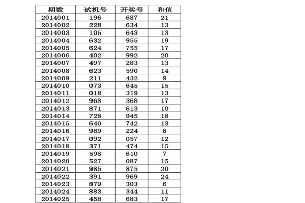 3d开机号今天查询今天3D开机号查询-第2张图片