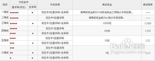 探索6合彩票的世界-第2张图片