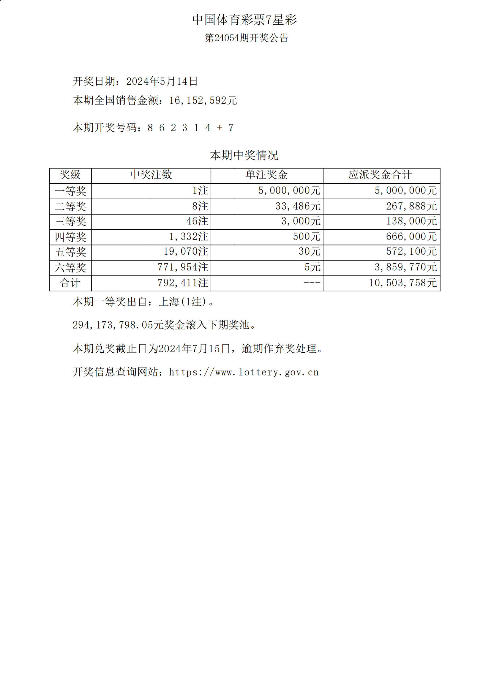 最新够力七星彩奖表新版最新够力七星彩正版，彩票新趋势与策略