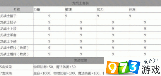 龙之谷装备图鉴龙之谷装备介绍-第2张图片