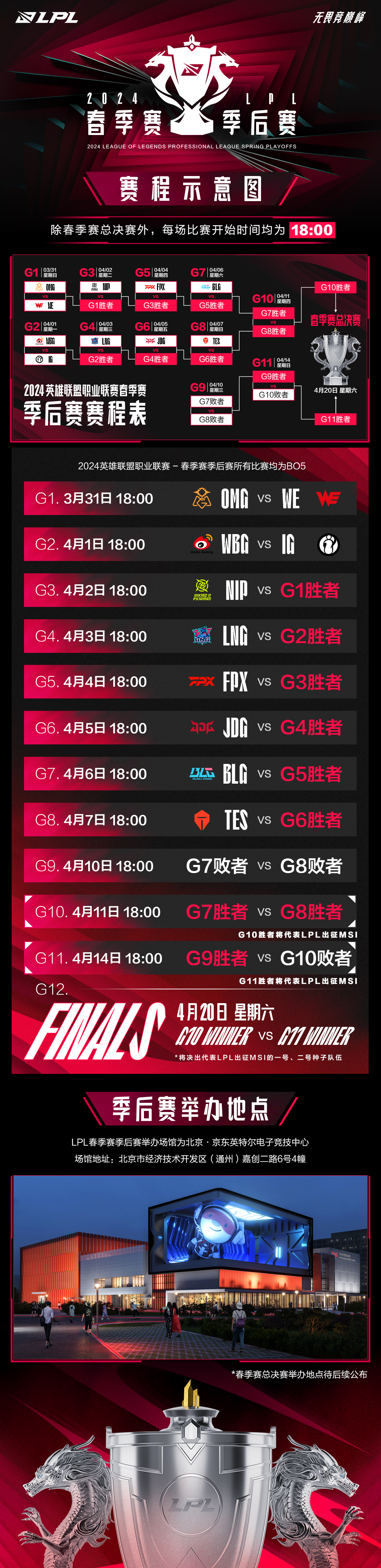 LPL 2020春季赛，激烈角逐，英雄辈出-第2张图片