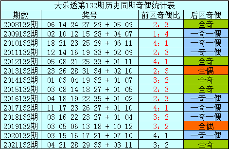 大乐透十大最准专家介绍-第3张图片