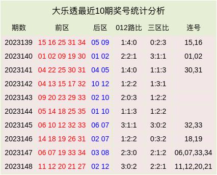 大乐透十大最准专家介绍-第2张图片