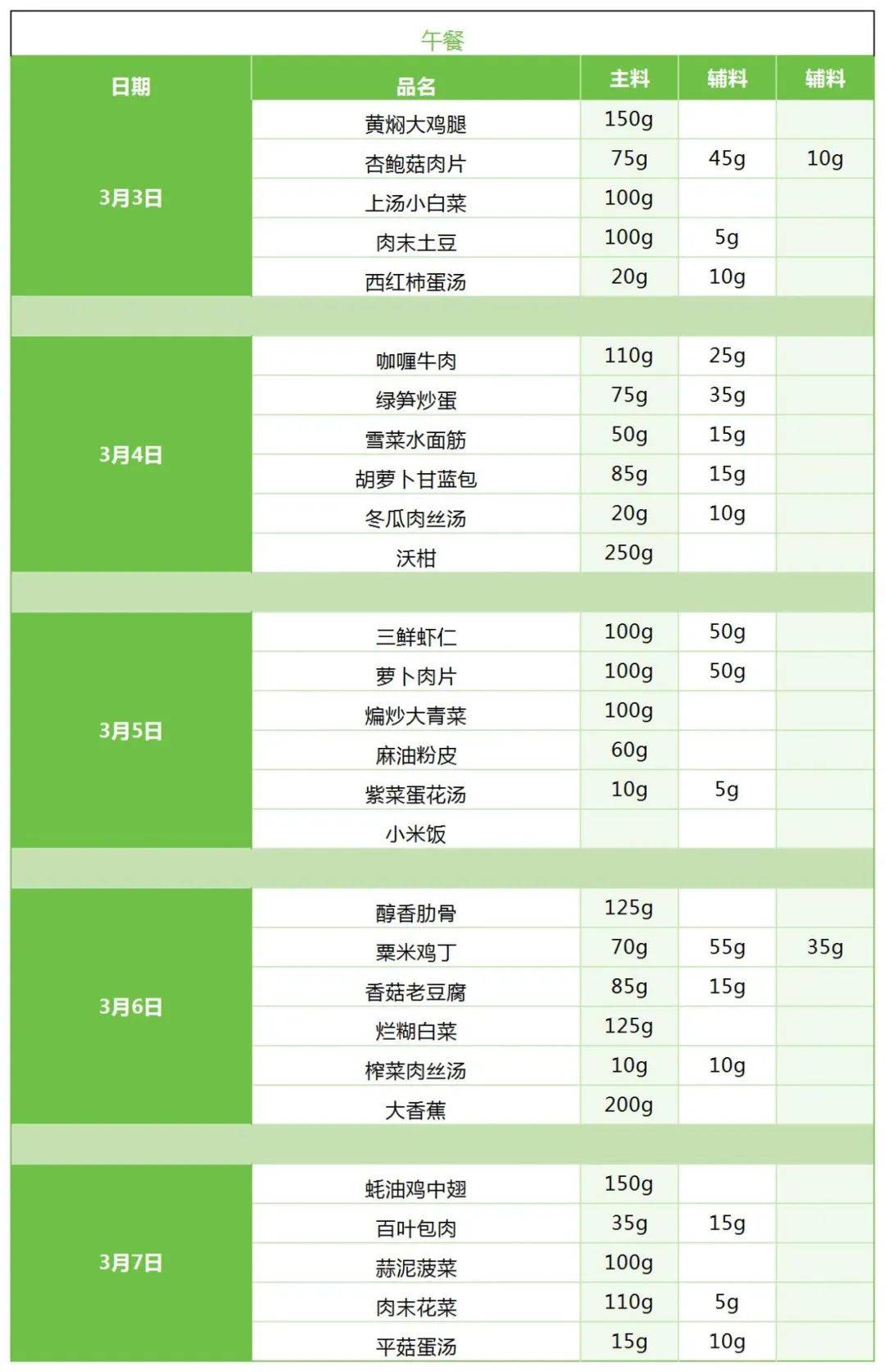 食之契约菜谱攻略-第1张图片
